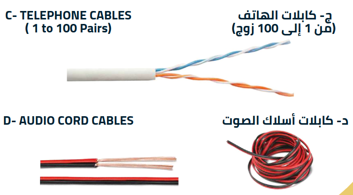 COMMUNICATIONS AND DATA CABLES